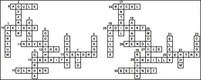 Quel mot se trouve au num&eacute;ro 7 ?