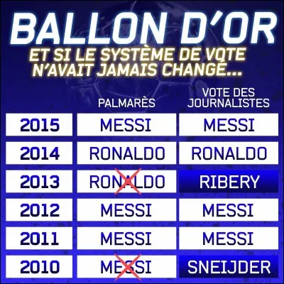 Qui remporte le Ballon d'Or en 1989 ?