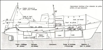Comment appelle-t-on un navire muni de ses équipements indispensables mais amovibles ?