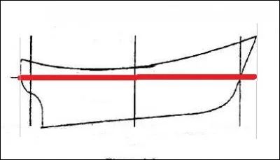 Comment appelle-t-on la distance horizontale séparant la pointe extrême de l'étrave et celle de la poupe ?