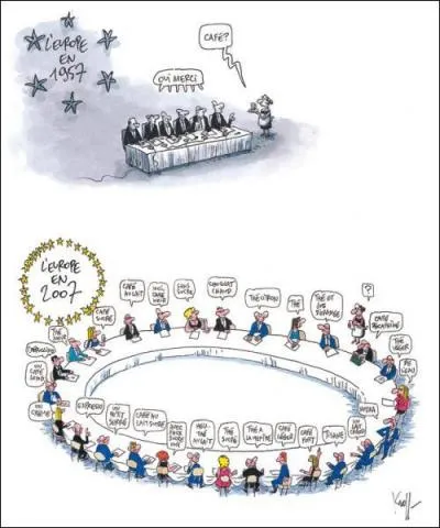 Parmi ces problèmes qui touchent l'U.E. actuelle, l'un est faux :