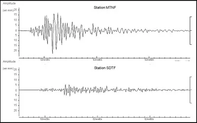 Comment appelle-t-on la série de vibrations qui se produit lors d'un séisme ?