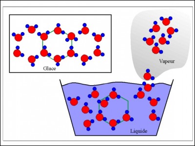 Quelle est la molécule de l'eau ?