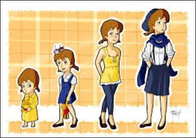 C'est l'évolution de :