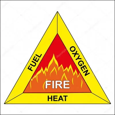 Que contient le triangle de feu ?