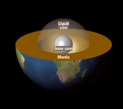 Quel est le point le plus éloigné du centre de la Terre ?