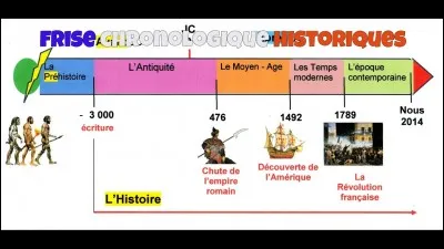 La fin de la préhistoire date de :