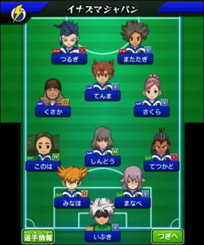 Si tu jouais au foot, quel serait ton poste ?