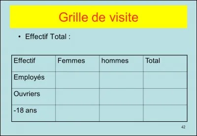 L'effectif total est :