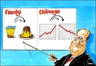 [Sciences humaines et sociales] En 1980, à combien s'élevait le taux de chômage en France ?