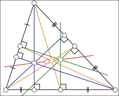 Quelle est la particularité du triangle ?