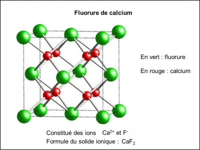 Pourquoi une solution ionique est-elle neutre ?