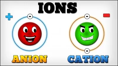 Cu2+ + SO2-indice 4 représente une solution composée ...