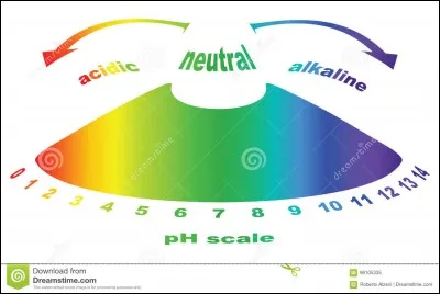 Cochez la liste ou toutes les solutions sont acides :