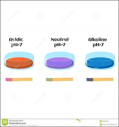 Une solution neutre a un pH ...