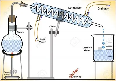 L'eau distillée (pure) est un :