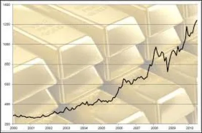 Les boursicoteurs peuvent le suivre en temps réel :