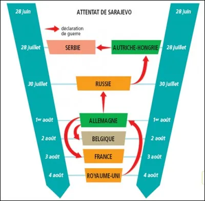 Comment peut-on décrire ce mécanisme ?