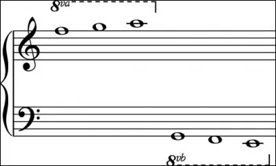 Que signifie l'expression 8va au-dessus d'un groupe de notes ?