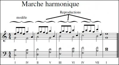 Qu'est-ce qu'une marche harmonique ?