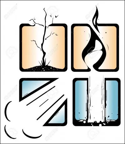 De quel élément te sens-tu le / la plus proche ?