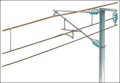 Comment appelle-t-on l'ensemble de câbles destinés à l'alimentation électrique des trains ?