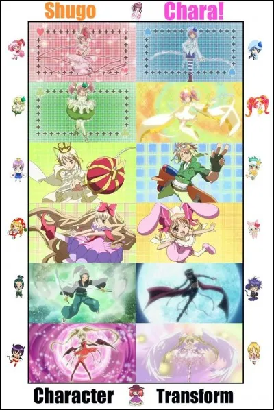 Qui sont les gardiens ? (au début de l'histoire)