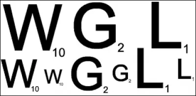 En français, combien de points vaut la lettre "f" au jeu du scrabble?