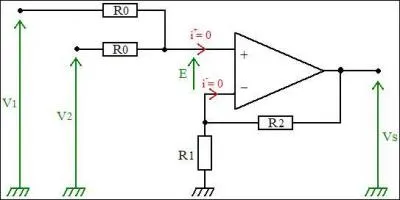 Celui-ci reprsente :