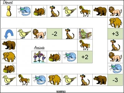 Toriel et Asgore sont...