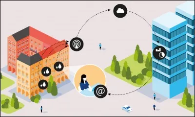 Quels sont les services urbains ?