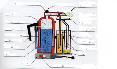 L'effet thermique d'une distance à 20 cm est...