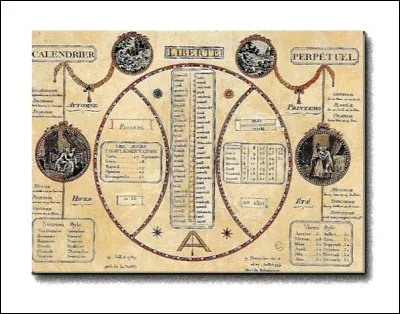 V comme Vendémiaire. A quelles dates dans le calendrier grégorien Vendémiaire correspond-il?