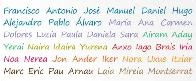 Quel est son vrai nom ?