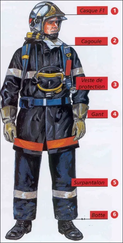 Quelle est cette tenue ?