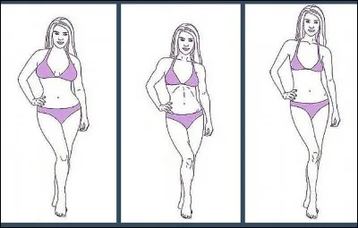 Quelle est la forme de ton corps ?