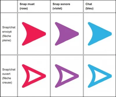 Peut-on écrire des textes ?