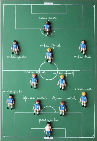 Comment appelle-t-on le joueur le plus haut dans l'équipe au foot ?