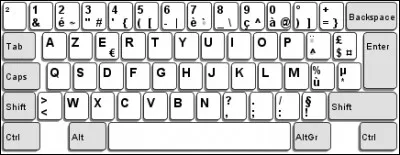 Ce clavier français s'appelle aussi clavier :