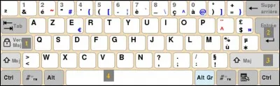 Sur ce clavier la touche "Entrée" a quel numéro ?