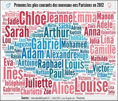 "Je m'appelle ..." se dit :