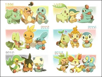 Quelle a été la première génération en 3D ?