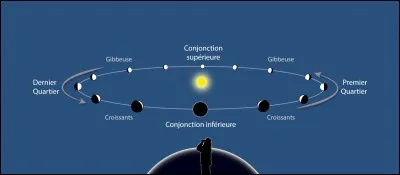 Est-ce que Vénus possède des satellites ?