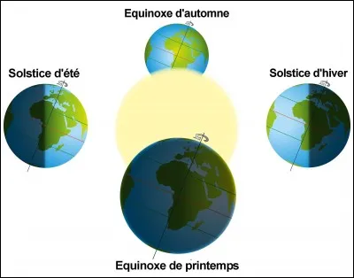 Quand le solstice d'hiver a-t-il lieu ?