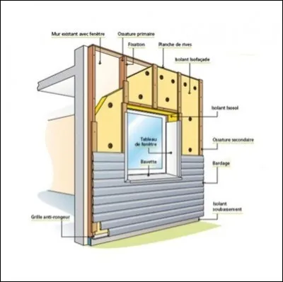 Isoler l'habitation neuve par l'extérieur réduit-il les émissions de gaz à effets de serre ?
