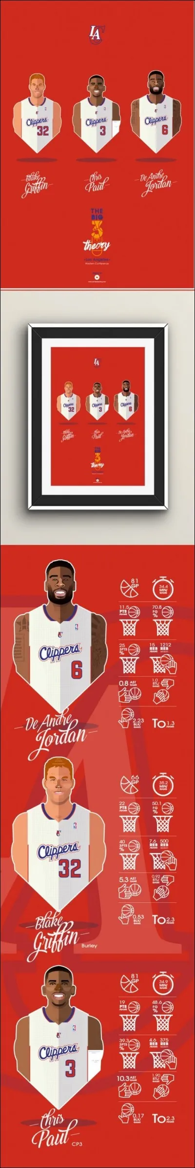 Quel joueur des Clippers de Los Angeles est né à Houston le 20 juillet 1988 ?