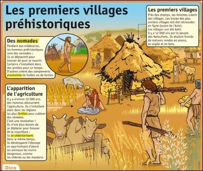 Pourquoi avaient-ils un feu au milieu de leur maison (hutte)