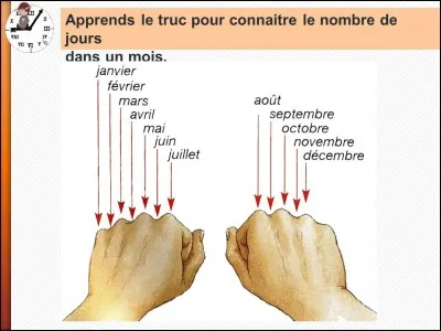J - Les mois de "juin" et "juillet" ont le même nombre de jours, soit 31 jours chacun.