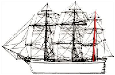 Comment s'appelle le mât à l'arrière ?