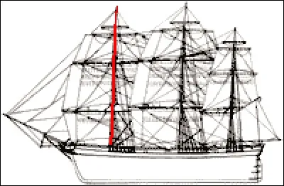 Comment s'appelle le 3e mât en partant de l'arrière ?